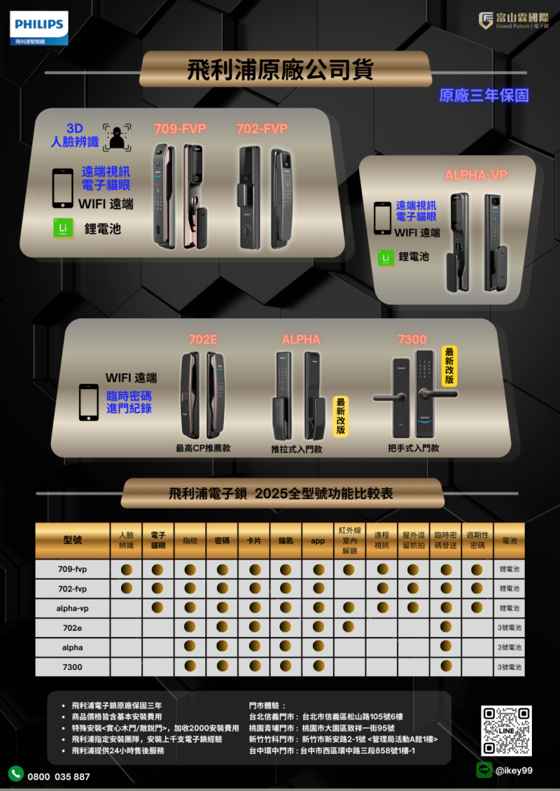 飛利浦電子鎖 2025全型號比較表 飛利浦電子鎖 2025全型號比較表