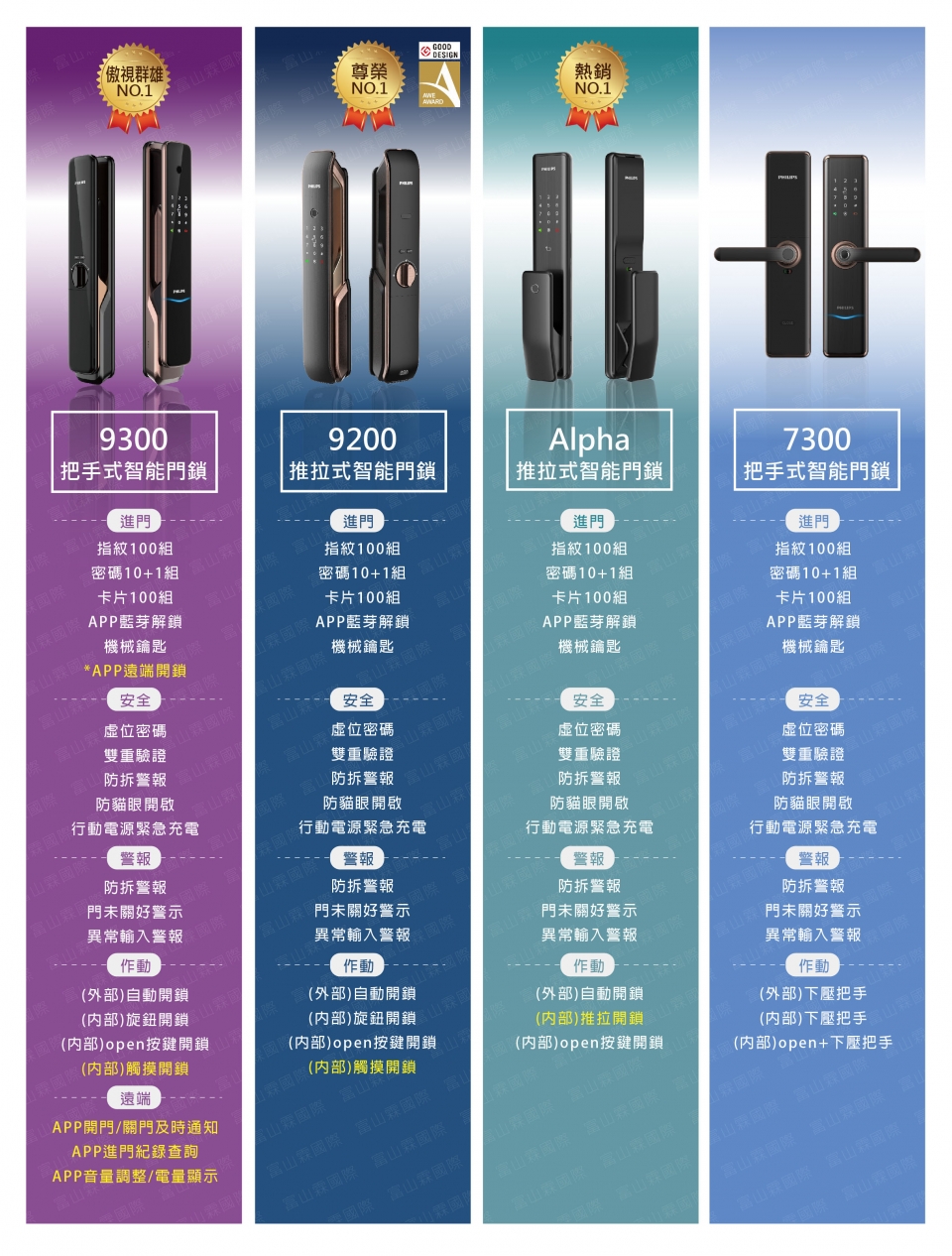 飛利浦比較DM-4款 0608-1 飛利浦比較DM-4款 0608-1